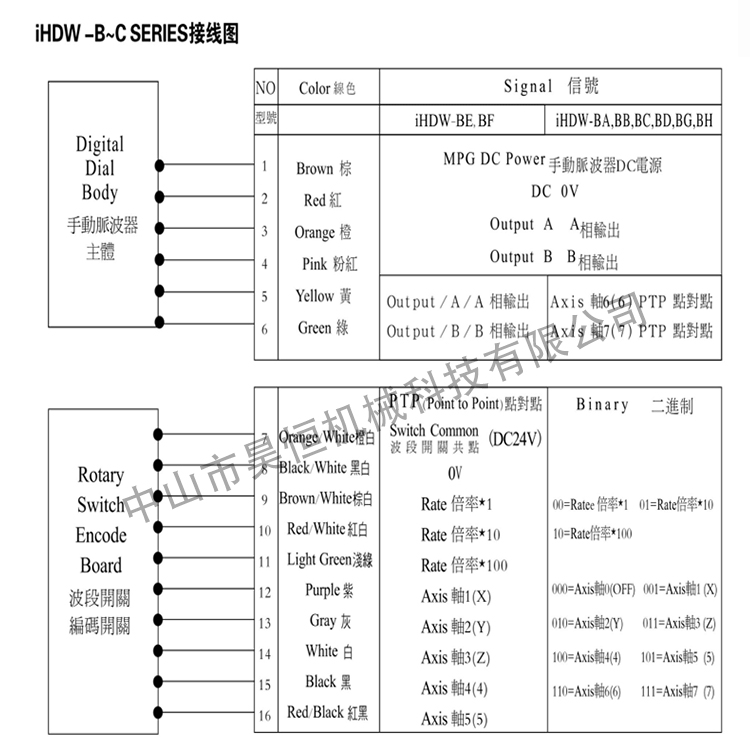 IHDW永進機手輪(圖5)